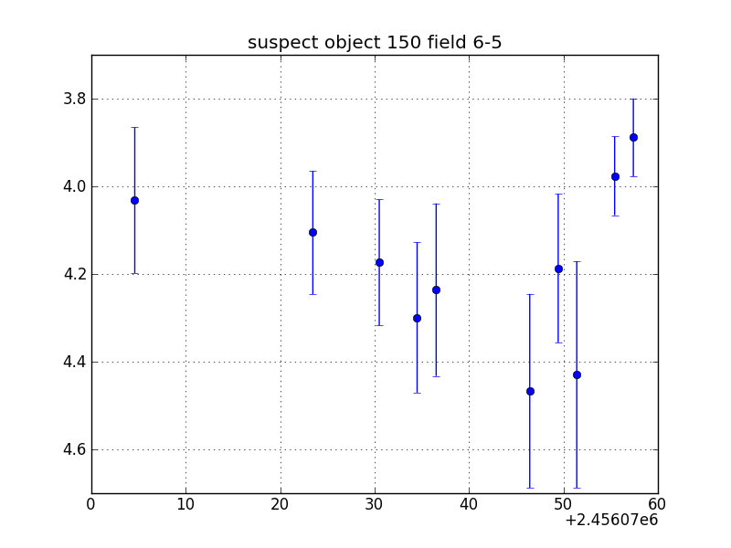 no plot available, curve is too noisy